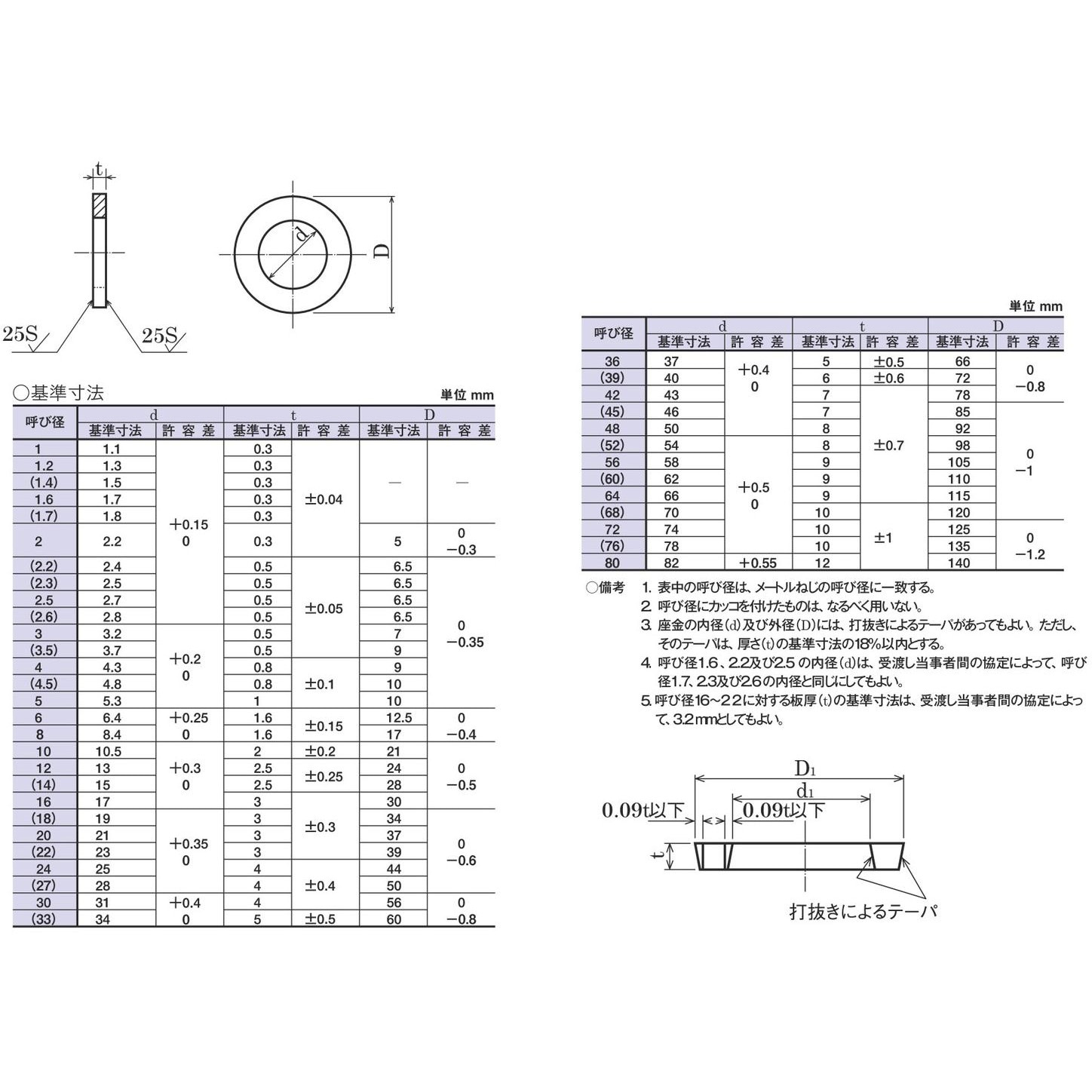 13×24×2.5 ステンレス(ISO)平座金 八幡ねじ 呼びM12厚さ2.5mm 1