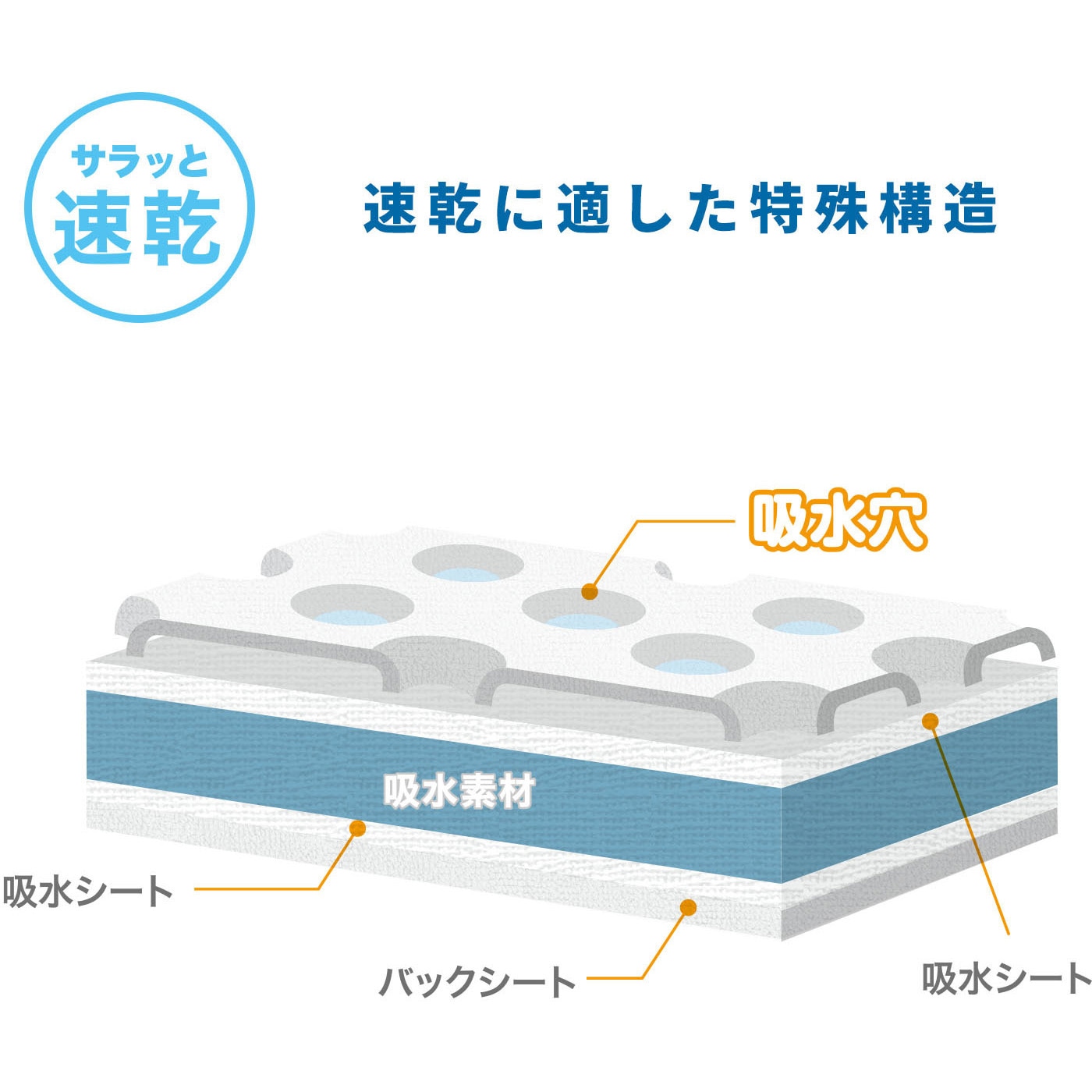 YBS-6090×4 防水シーツ 介護 使い捨て 超早吸水 大判 大容量 1ケース(4