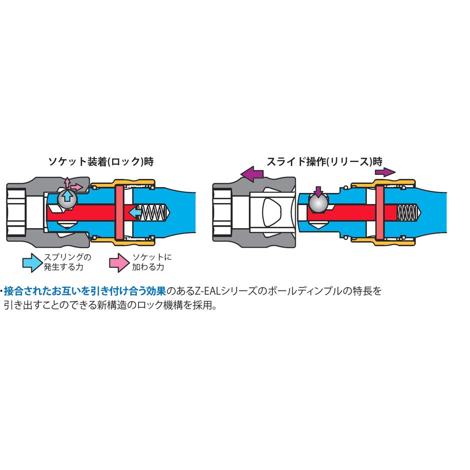 山下工業研究所 ko-ken ハンドソケットセット+KTCエクステンション 3760LZ-125 ロッキングエクステンションバー Ko-ken(コーケン/山下工業