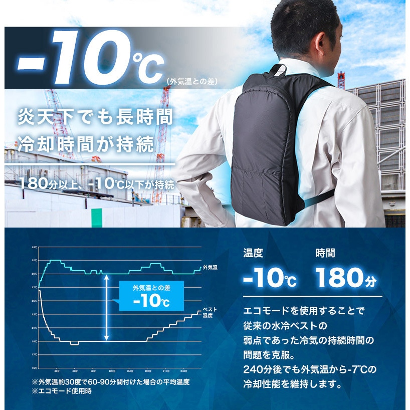 WACOVECBKSP 水冷クールベスト 10000mAhモバイルバッテリー