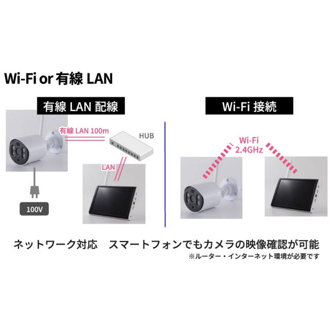 NS-AI2110WRMS AIワイヤレスカメラセット NSK(日本セキュリティ) 300万