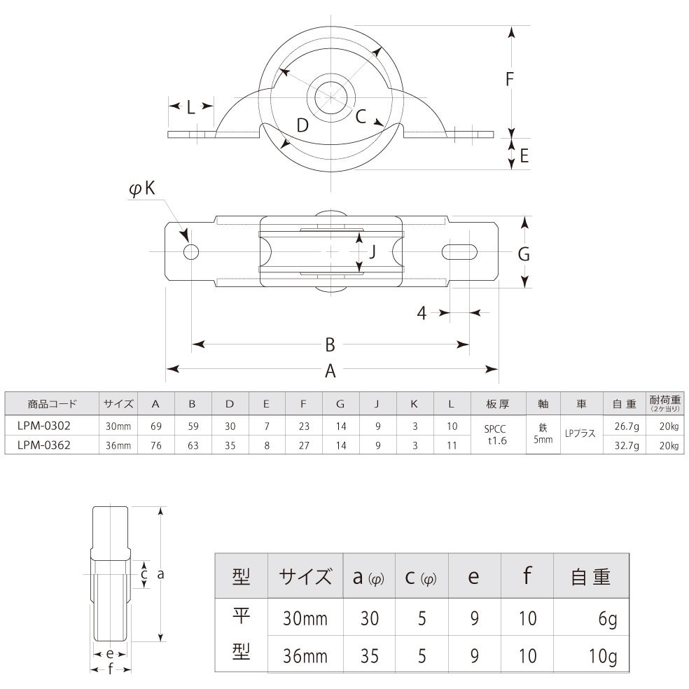 戸車 1個 ヨコヅナ 【通販モノタロウ】
