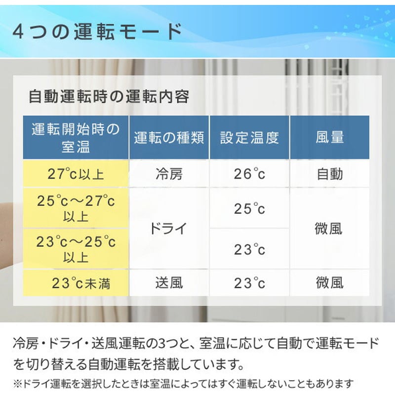 CW-16A4(WS) 窓用エアコン 冷房専用タイプ (4-7畳) リモコン付き リララ ReLaLa 1台 コロナ 【通販モノタロウ】