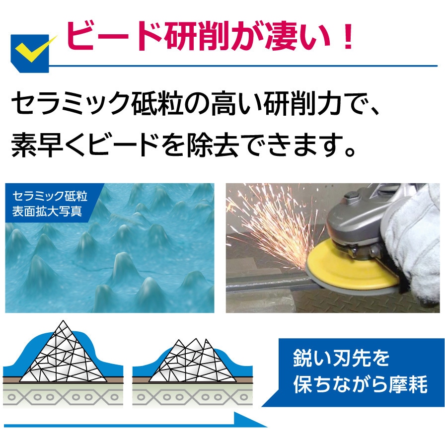 BCR180-36 セラミックディスク ブルーセラック オフセットタイプ