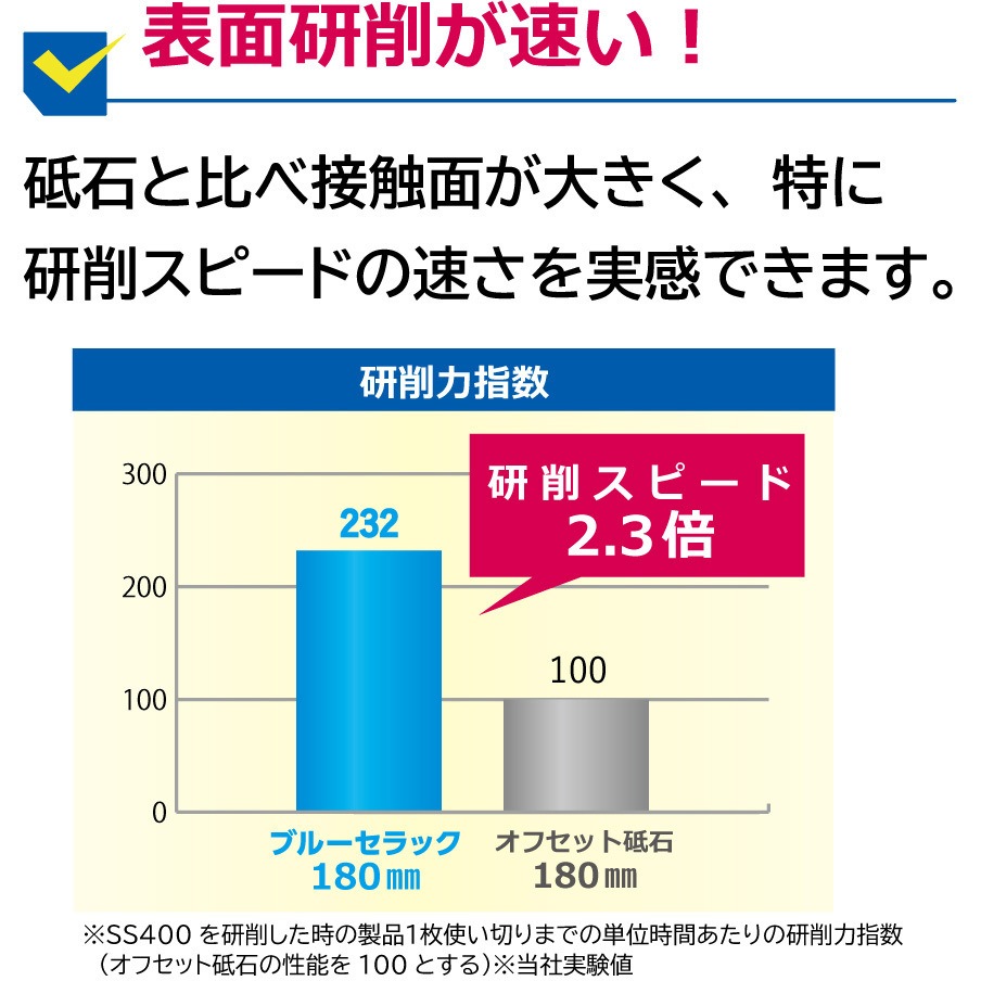 BCR180-36 セラミックディスク ブルーセラック オフセットタイプ
