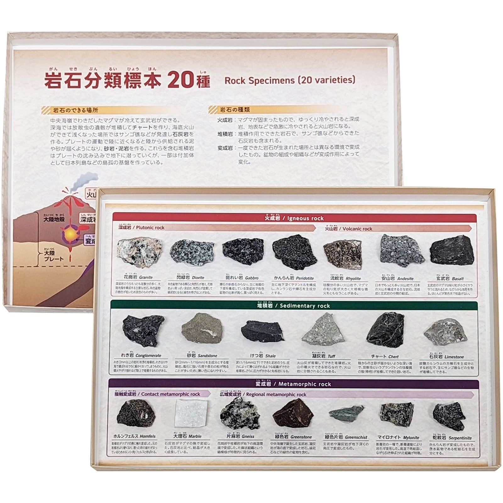 L55-2171 岩石分類標本 TR-20 ナリカ 1箱 L55-2171 - 【通販モノタロウ】