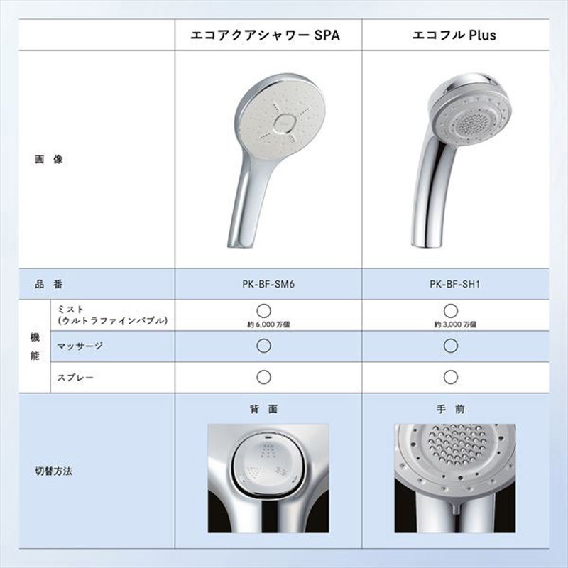 PK-BF-SH1 節水シャワーヘッド エコフルプラス ウルトラファインバブル