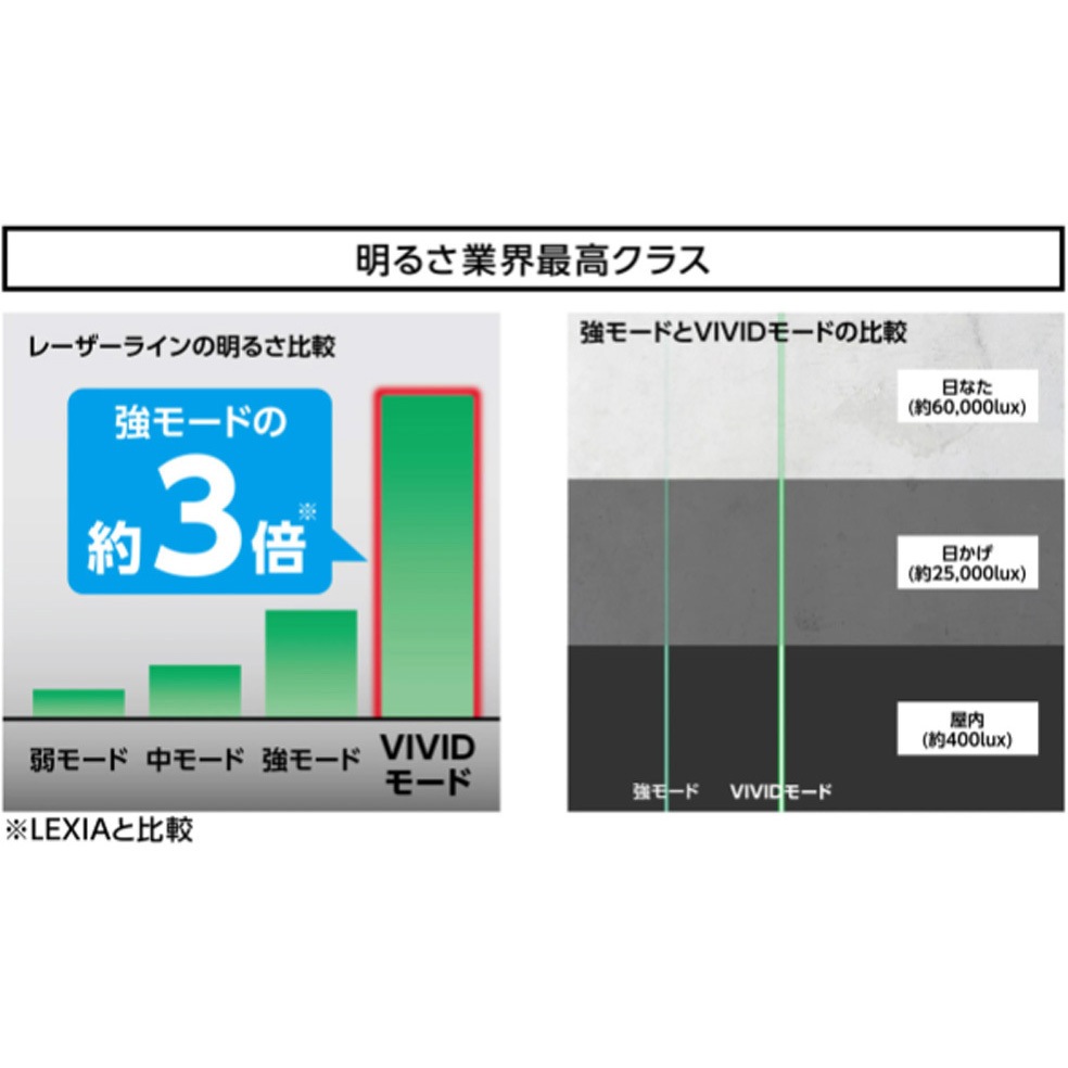 70857 レーザーロボLEXIA VIVID51グリーン 1セット シンワ測定 【通販