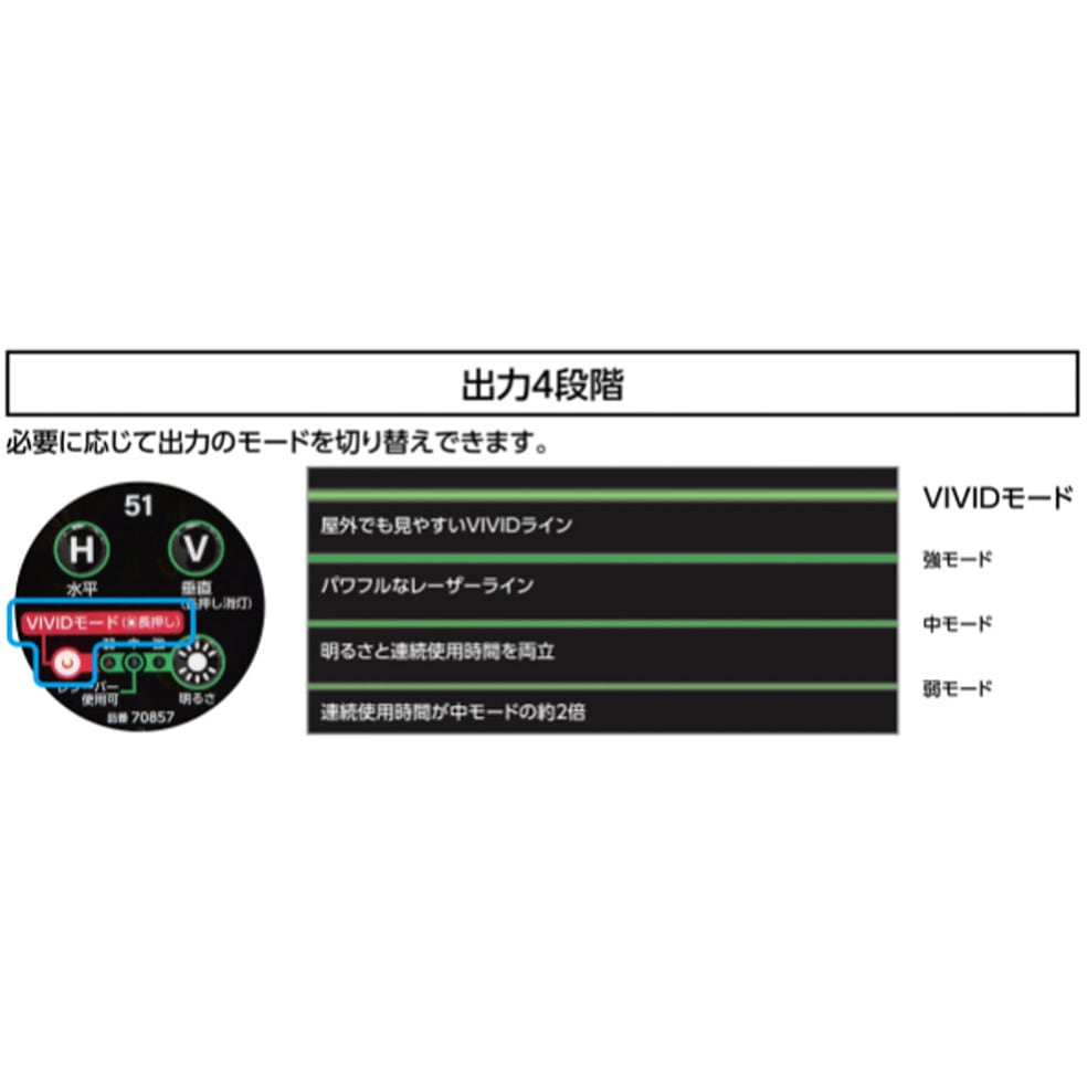 70857 レーザーロボLEXIA VIVID51グリーン 1セット シンワ測定 【通販