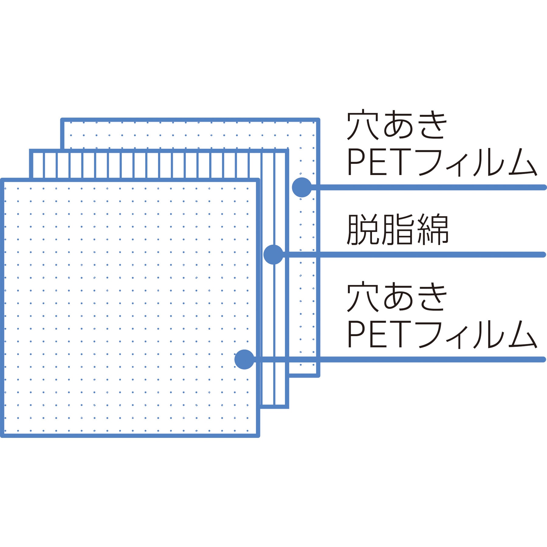 20922 滅菌サラフィットⅠ S3060-5 オオサキメディカル 寸法30×60cm 1
