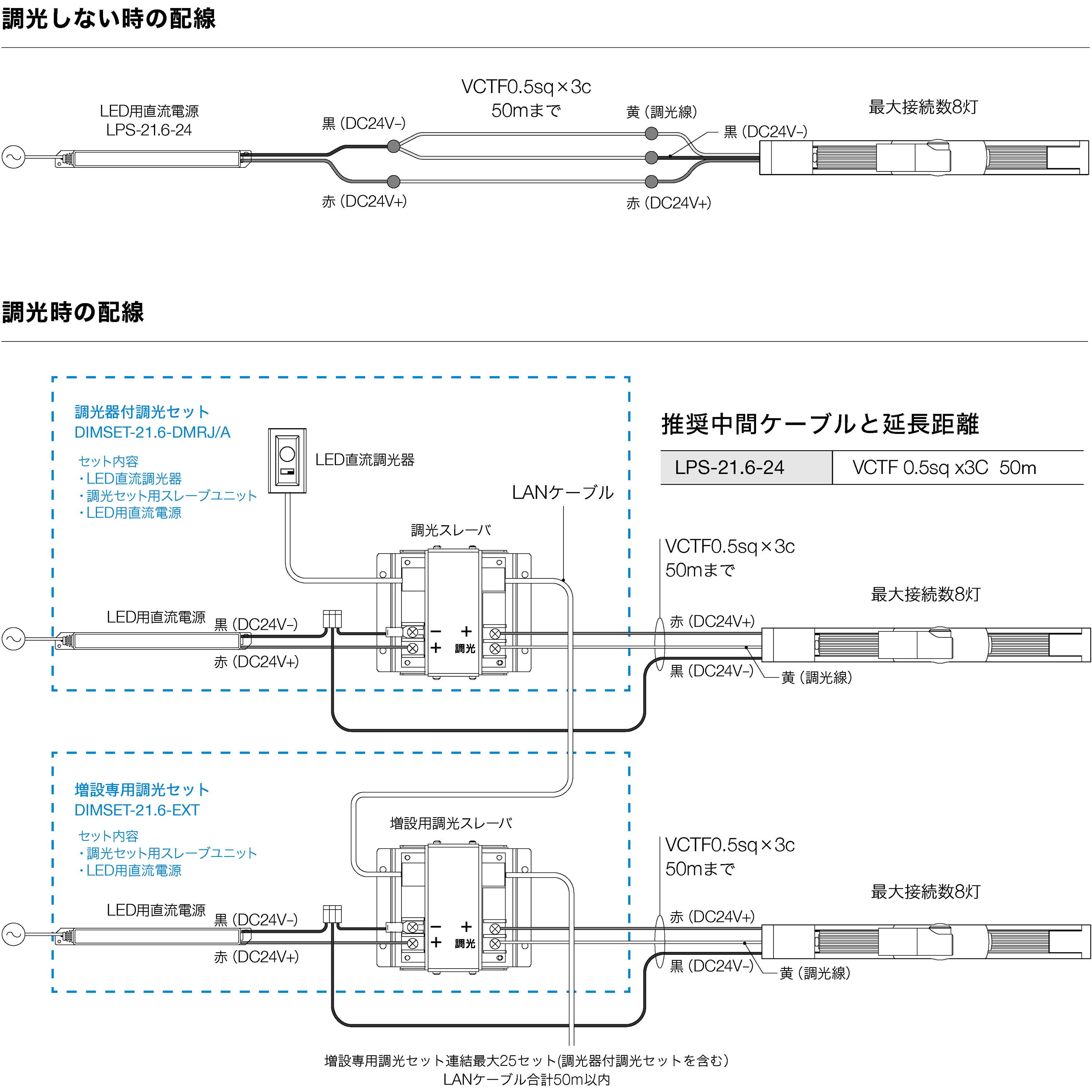 MLC02-HC35K-30D-PW マイクロライトキャノン 1台 TOKISTAR