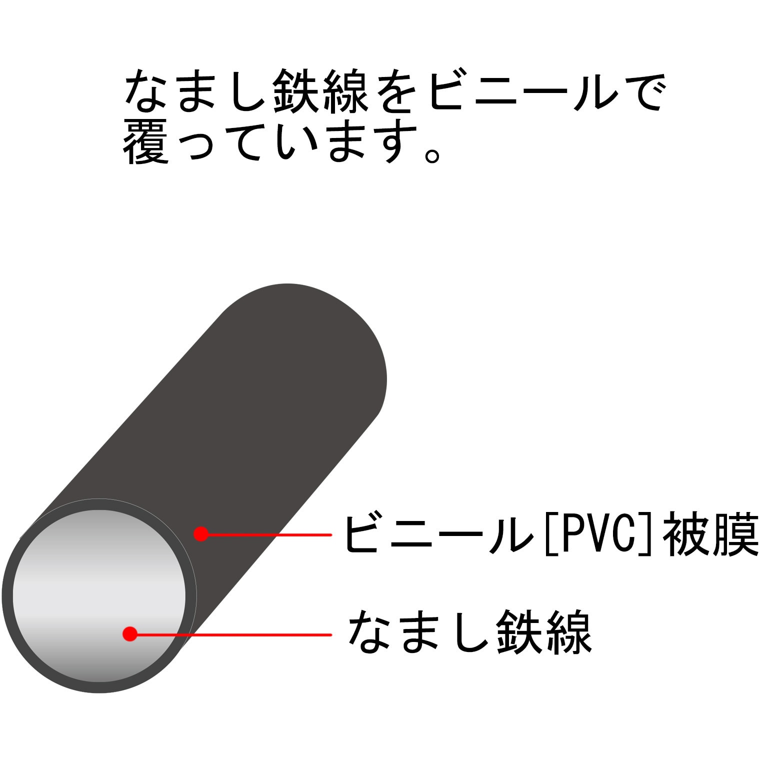 10155967 やわらか針金(バインド線) ダイドーハント(大同製鋲所