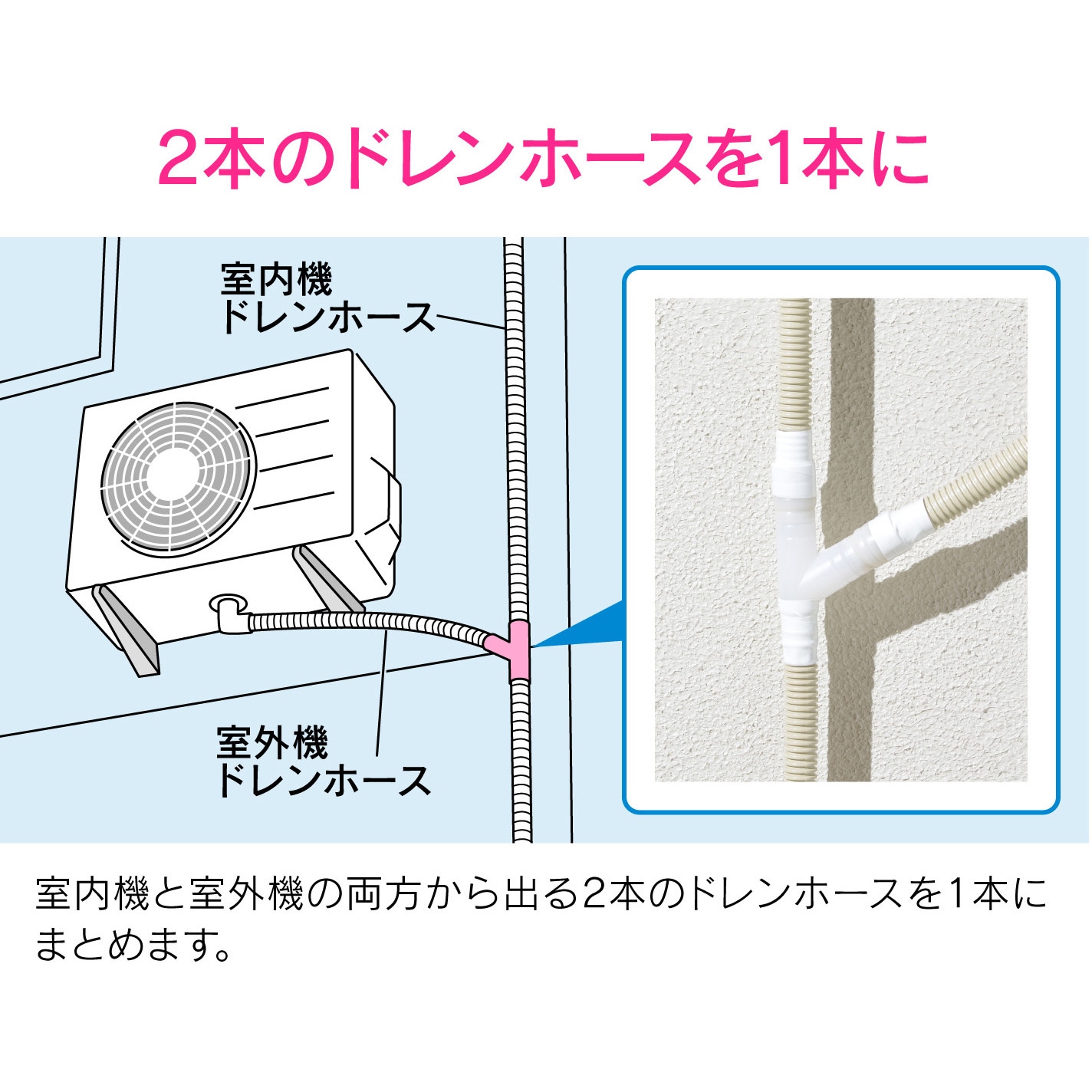 エアコン本体 ドレンホース接続口付き(ジャンク品) GA-KW071 これエエやん エアコンドレンホース分岐セット Y
