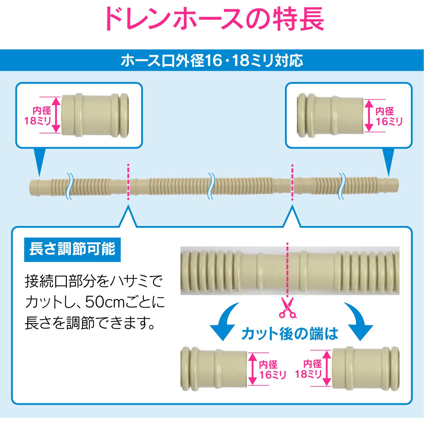 GA-KW073 これエエやん エアコンドレンホース分岐セット Yジョイント