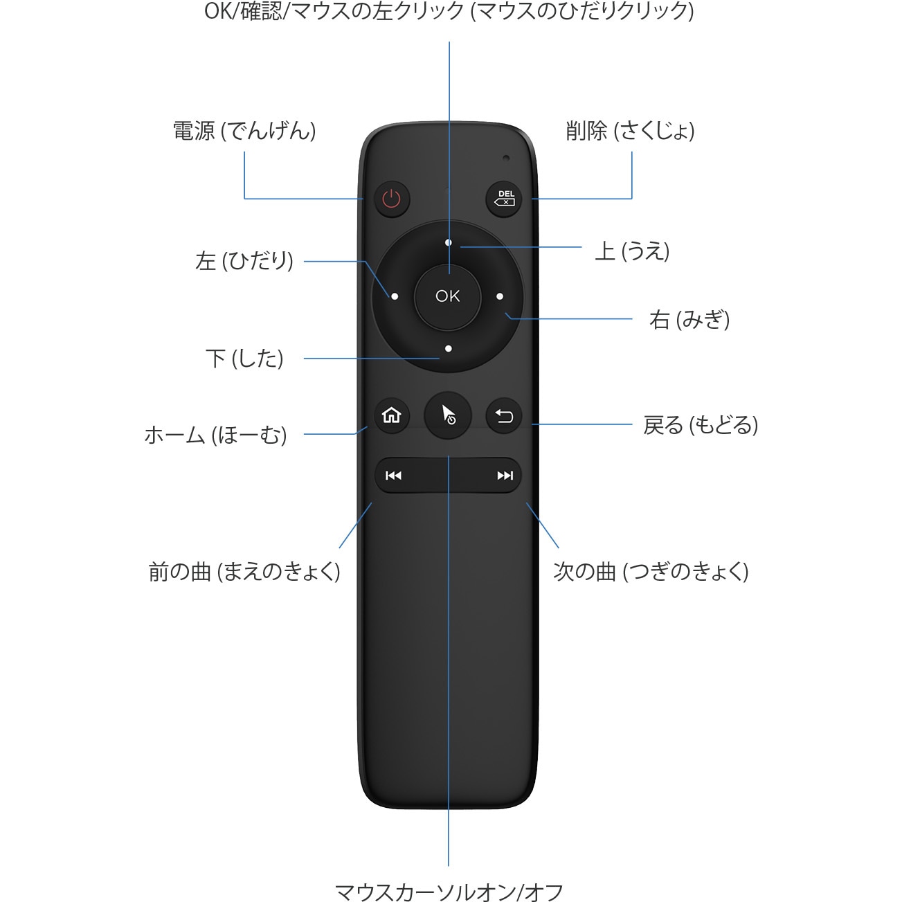AIR MOUSE OTTO AI BOX P3用リモコン 1個 オットキャスト 【通販