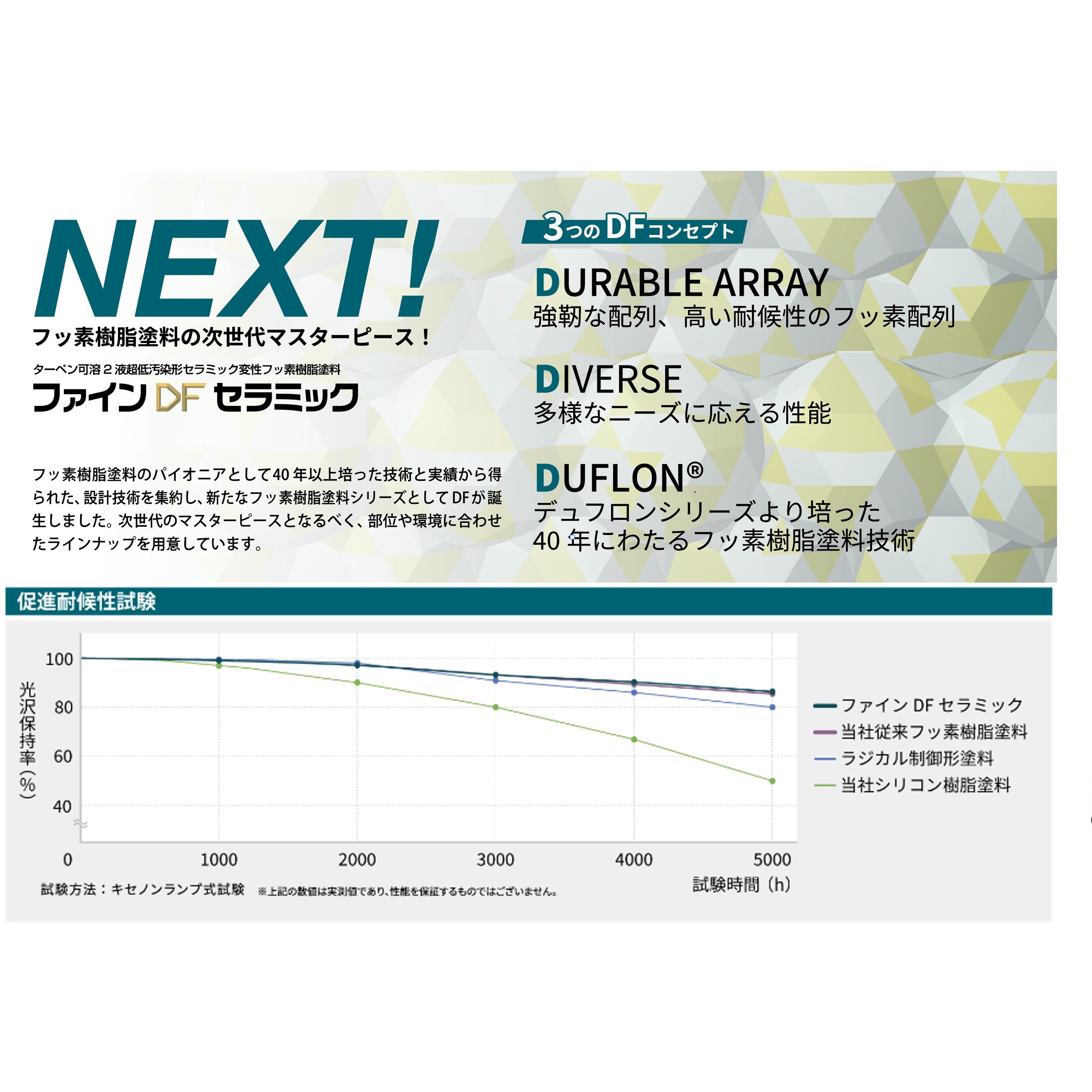 ファインDFセラミック 標準色(NDカラー) 塗料液・硬化剤セット フッ素樹脂外壁用塗料 日本ペイント 色ND-013 1セット(16kg) -  【通販モノタロウ】