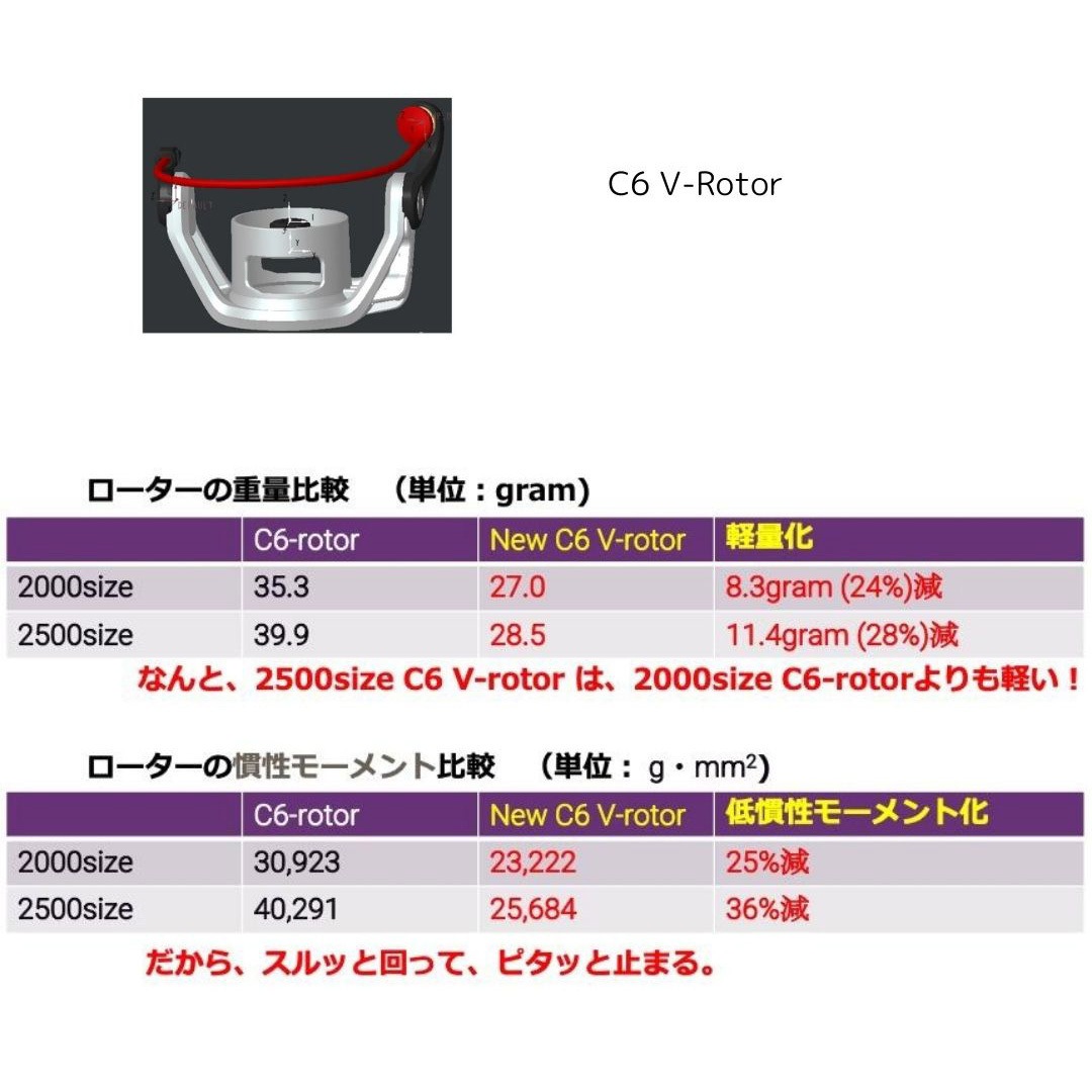 4000S REVO SP Rocket AbuGarcia(アブガルシア) 自重225g 4000S