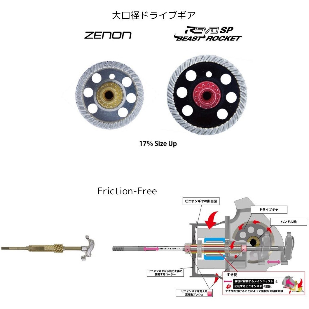 3000MSH ROXANI SP AbuGarcia(アブガルシア) 自重236g 3000MSH