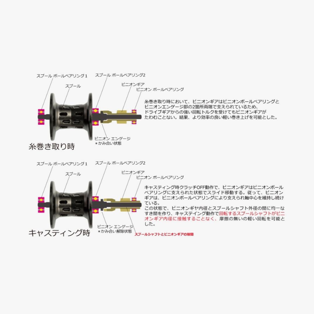 L(左) ZENON LTX AbuGarcia(アブガルシア) 自重150g - 【通販