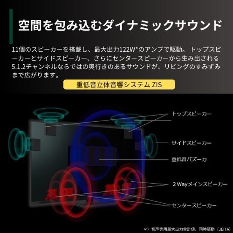 バナナTV 6本セット 65V型 Mini LED液晶テレビ［地上・BS・110度CSデジタル4K