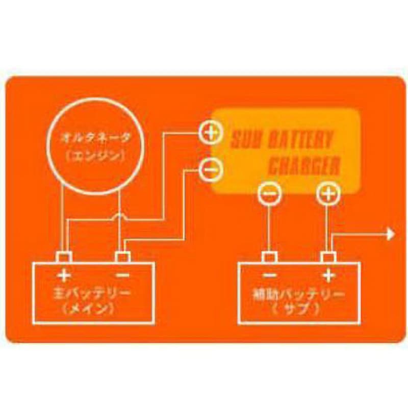 SBC-002A サブバッテリーチャージャー 楽天市場】SBC-002A ニューエラー アイソレーター サブ