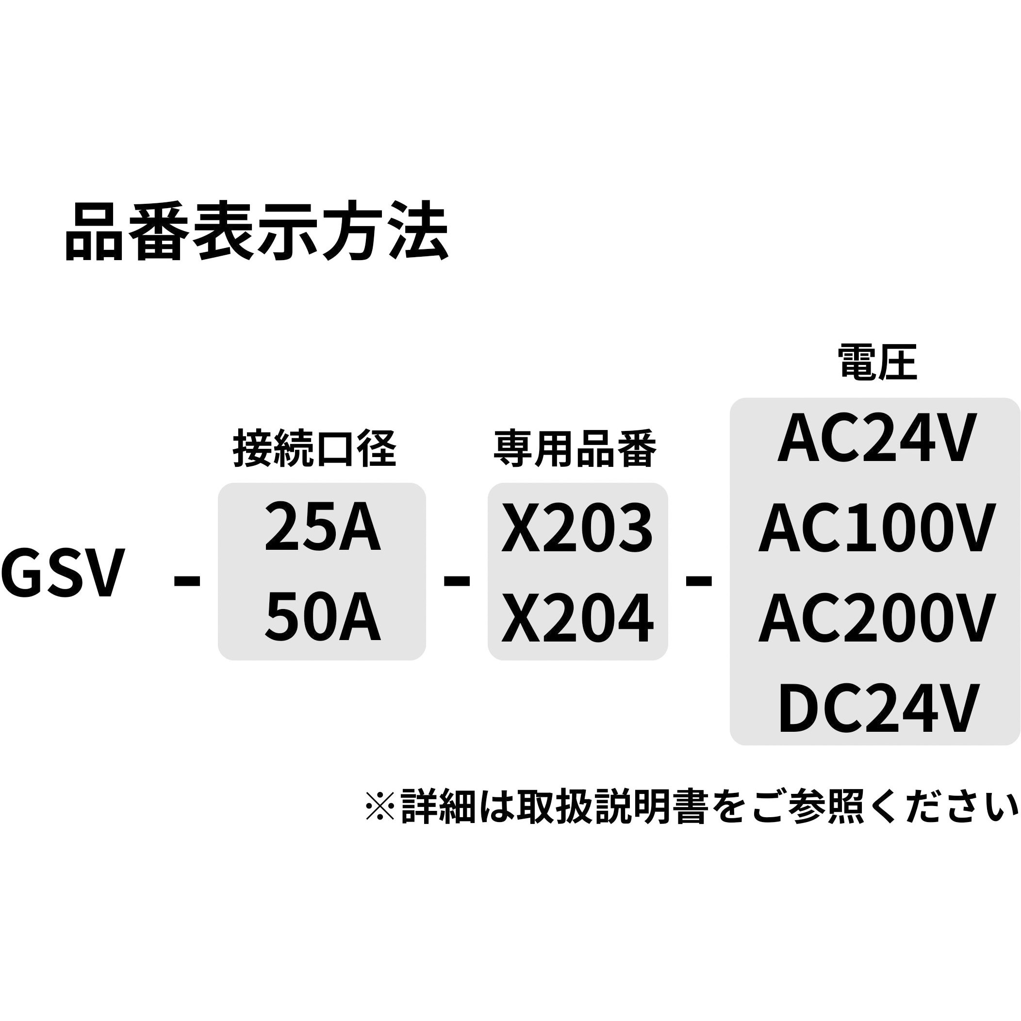 GSV-25A-X203-AC100V 自動散水用樹脂製電磁弁 GSV 1個 スナオ電気