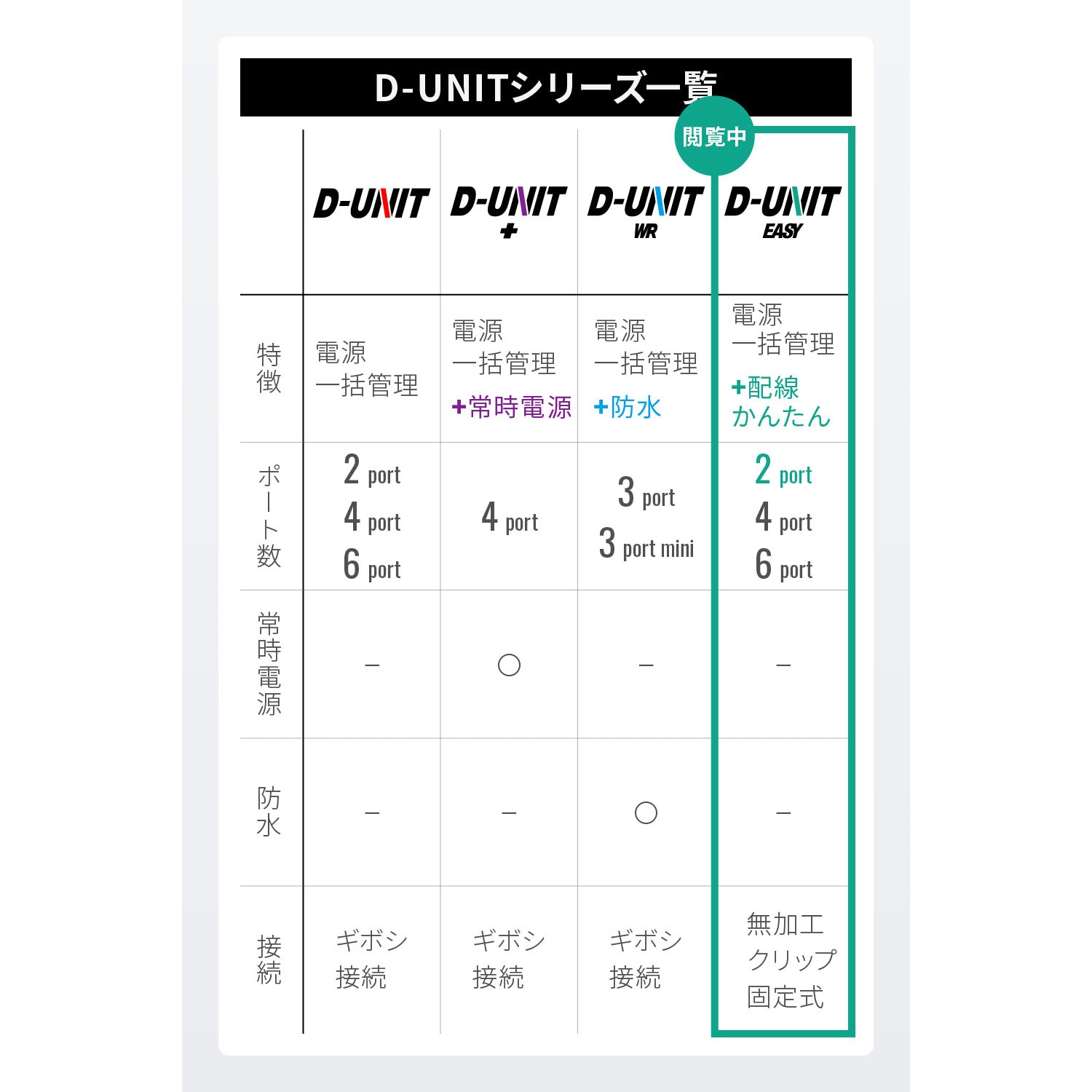 45863 アクセサリー電源ユニット D-UNIT EASY 1個 DAYTONA