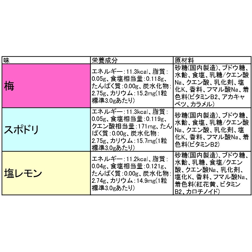 塩レモン味 塩分チャージタブレッツ カバヤ食品 タブレット 塩レモン味 