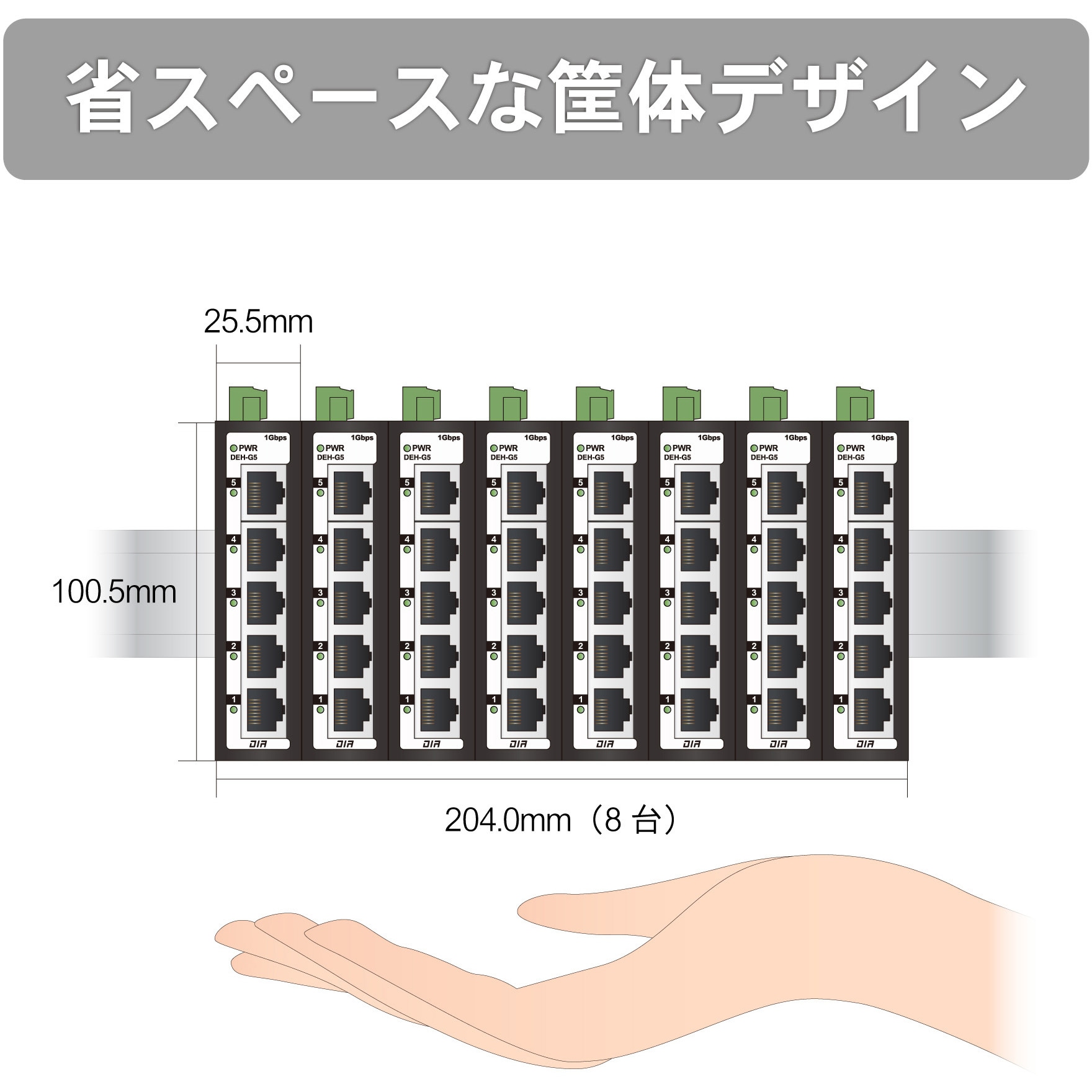 産業用イーサネットスイッチングハブ ギガビット ダイヤトレンド