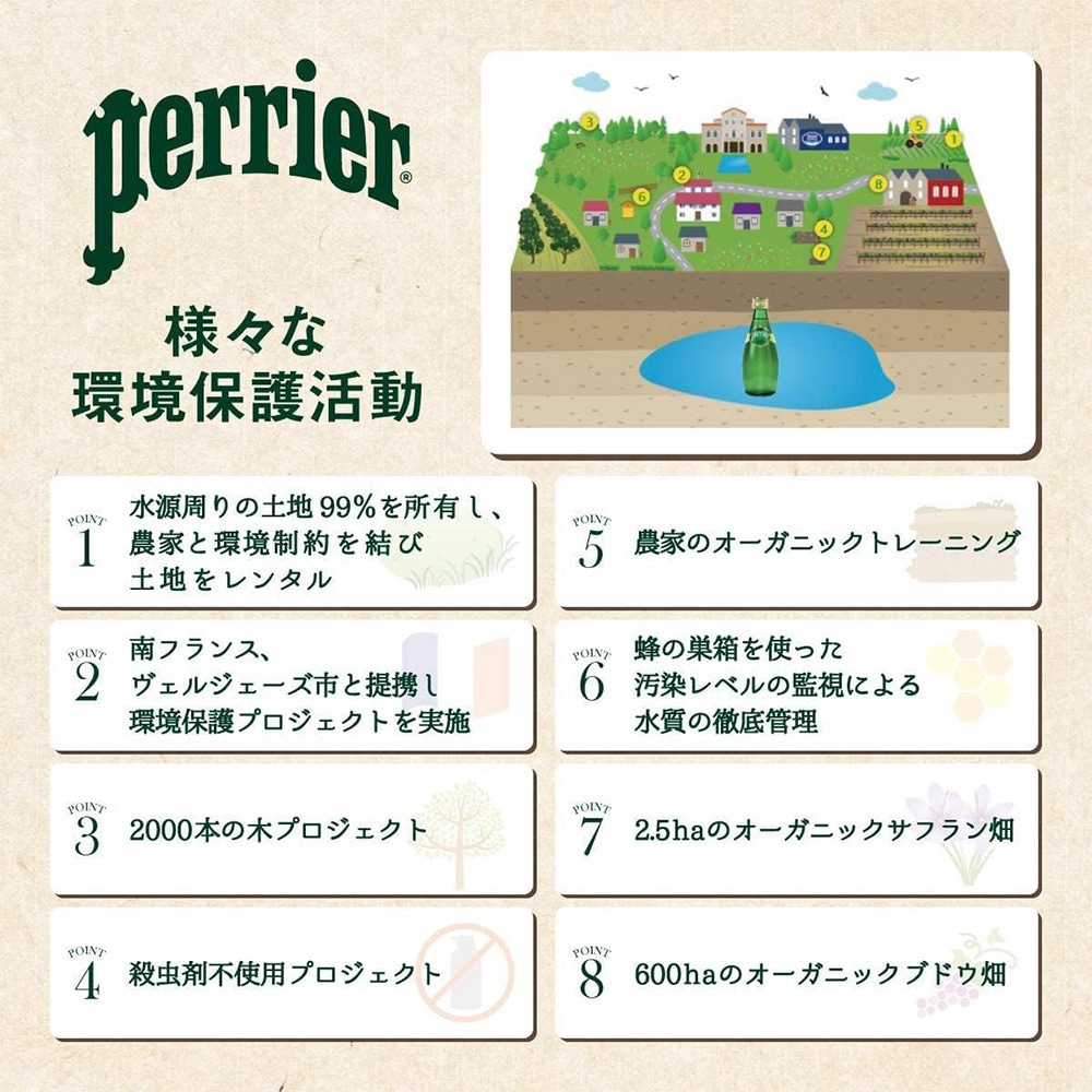 ペリエ 瓶 1セット(200mL×6本) Perrier (ペリエ) 【通販モノタロウ】