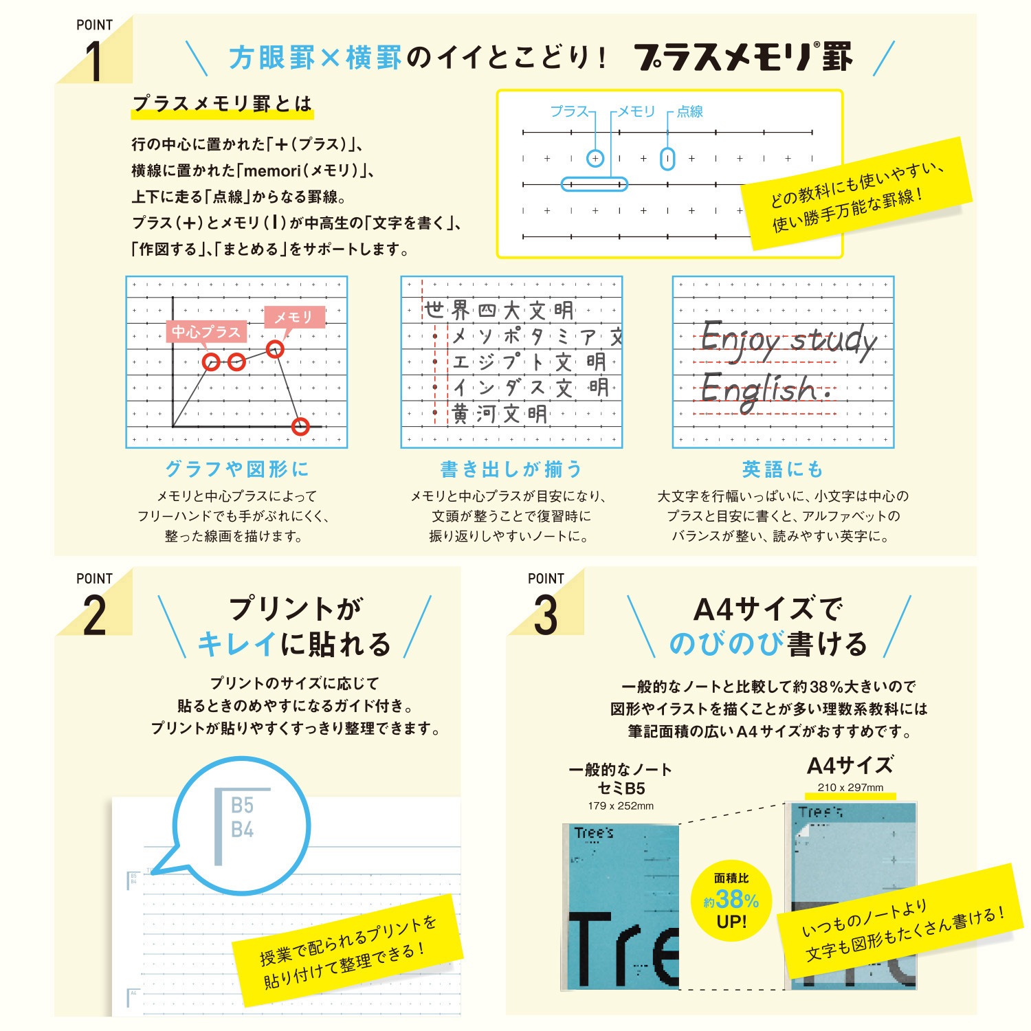 TRPUA4 ノート Tree's A4 プラスメモリ 日本ノート 枚数40 糸綴じ 8mm