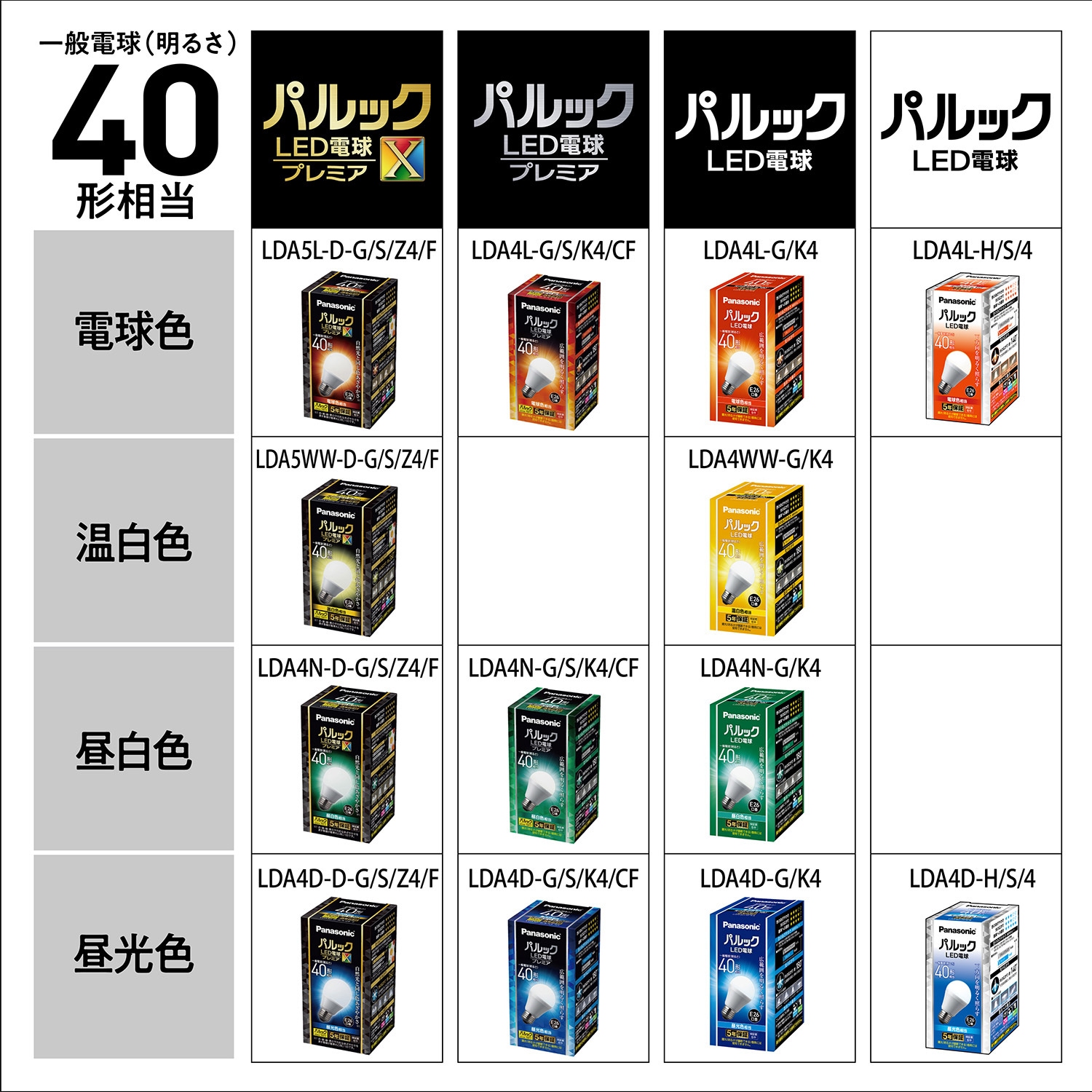 LDA4NDGSZ4F LED電球 プレミアX Panasonic(パナソニック) 口金