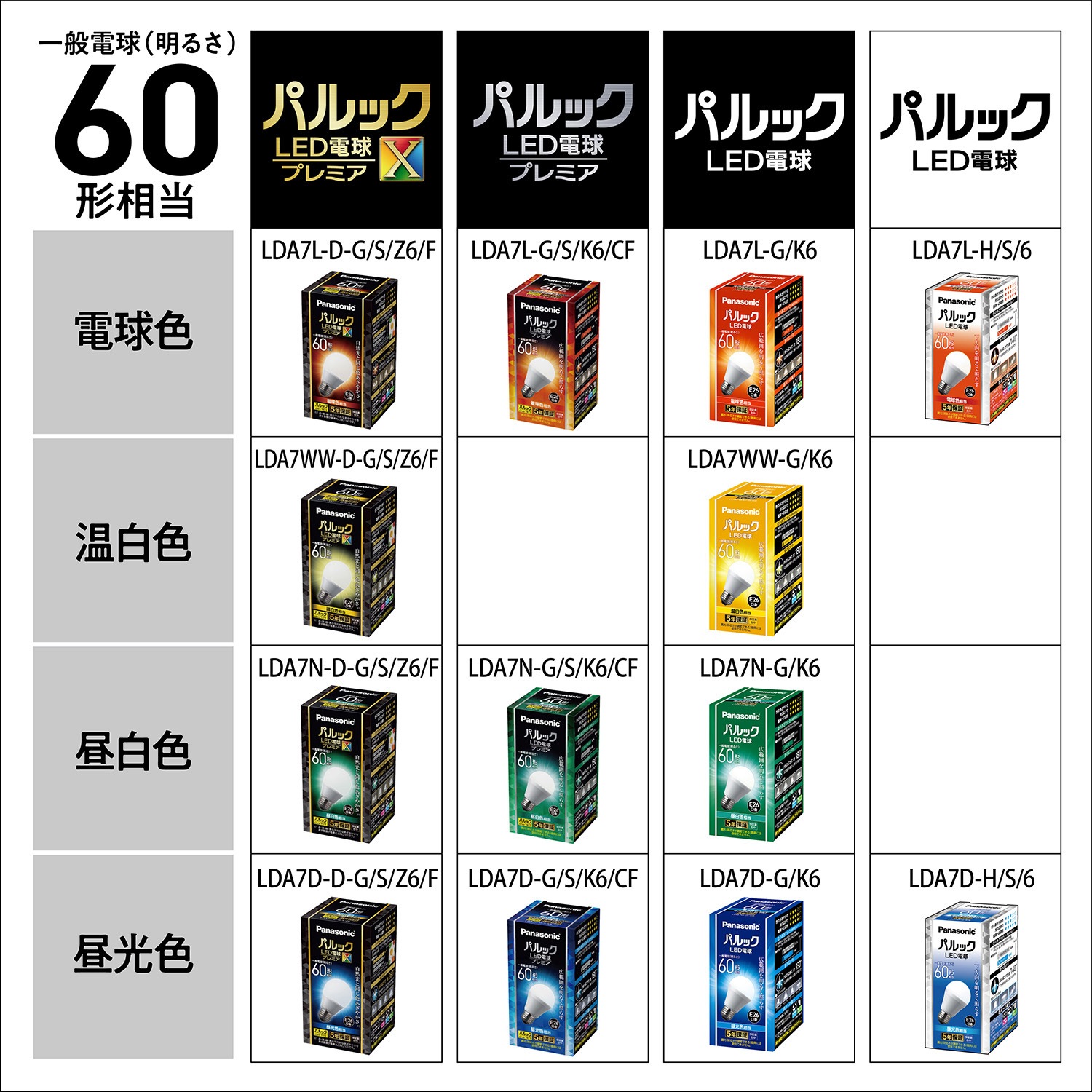 Panasonic製　2018年製（2017）LED照明器具　昼白色　6本セット LDA7DDGSZ6F LED電球 プレミアX Panasonic(パナソニック) 口金E26
