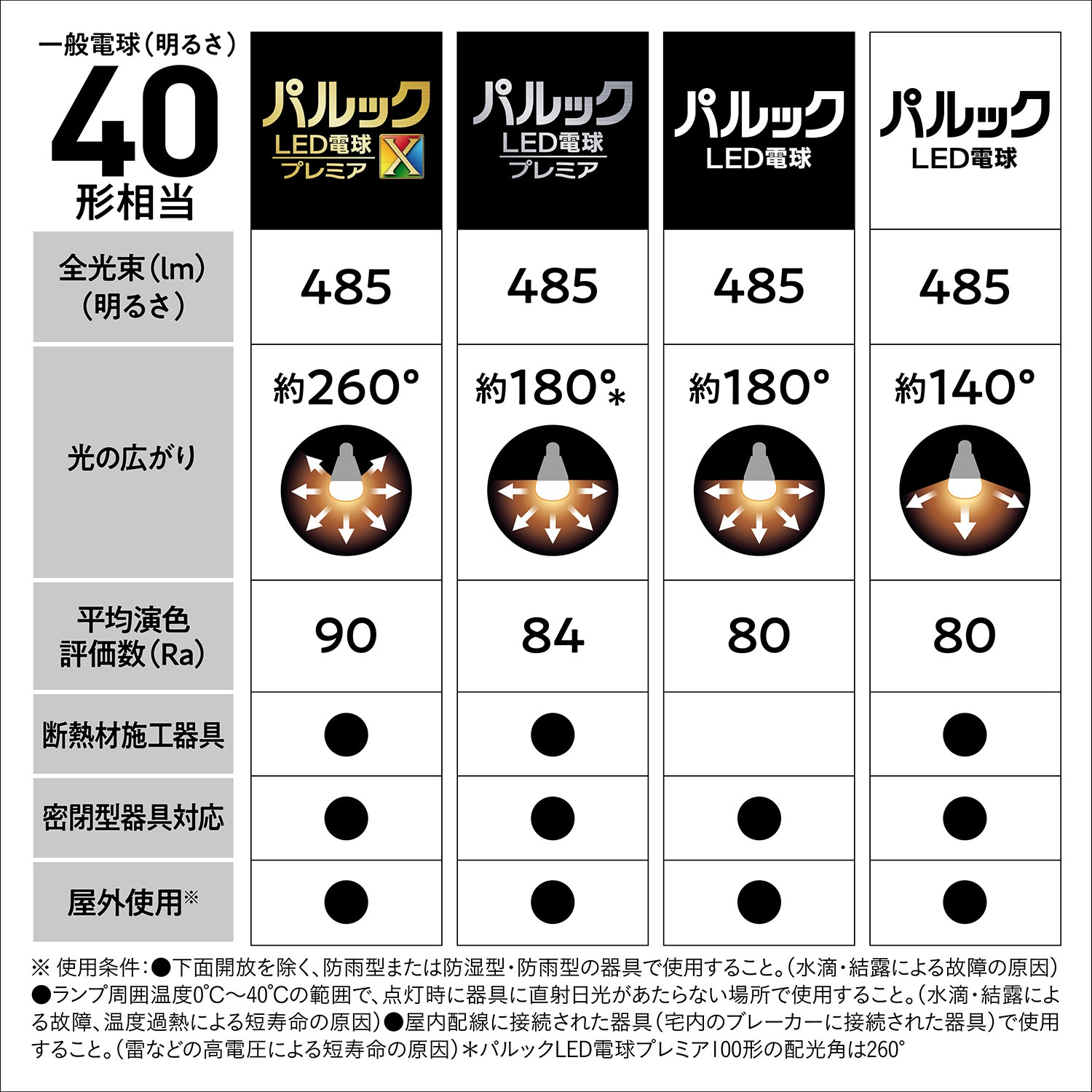 LDA4DGSK4F LED電球 プレミア Panasonic(パナソニック) 口金E26 6500K