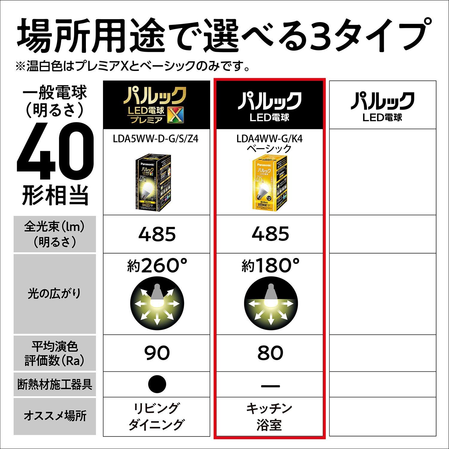 LDA4WWGK4 LED電球 Panasonic(パナソニック) 温白色相当 口金E26 3500K