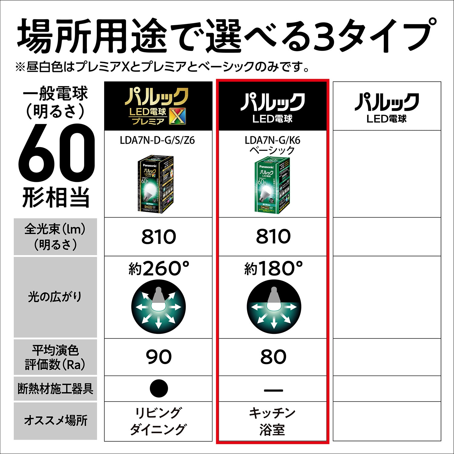 な*の様 丸球産5点セット。単品購入可能 野球 ゼット 限定 JSBB公認 少年用 軟式 キャッチャー防具 4点