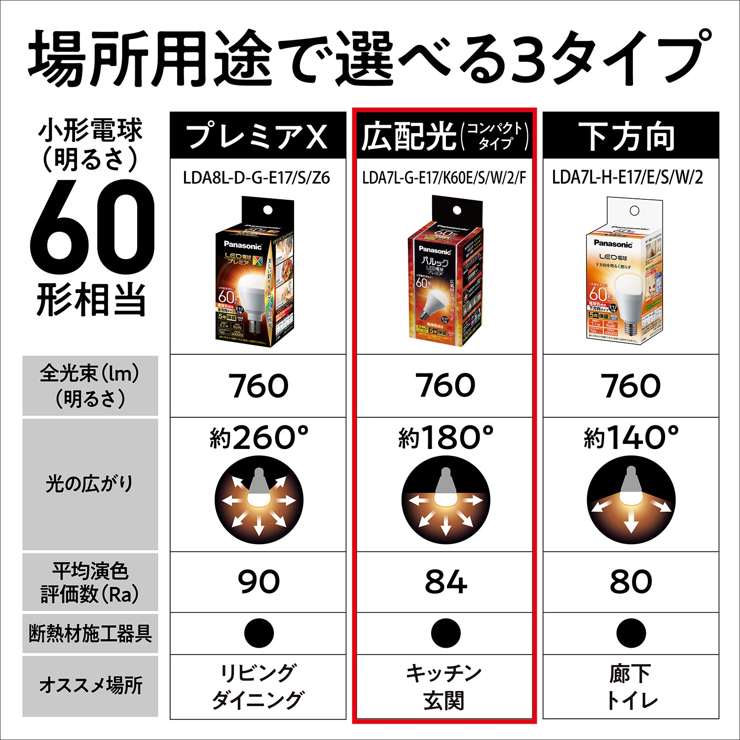 LDA7LGE17K60ESW2F LED電球 Panasonic(パナソニック) 電球色相当 口金