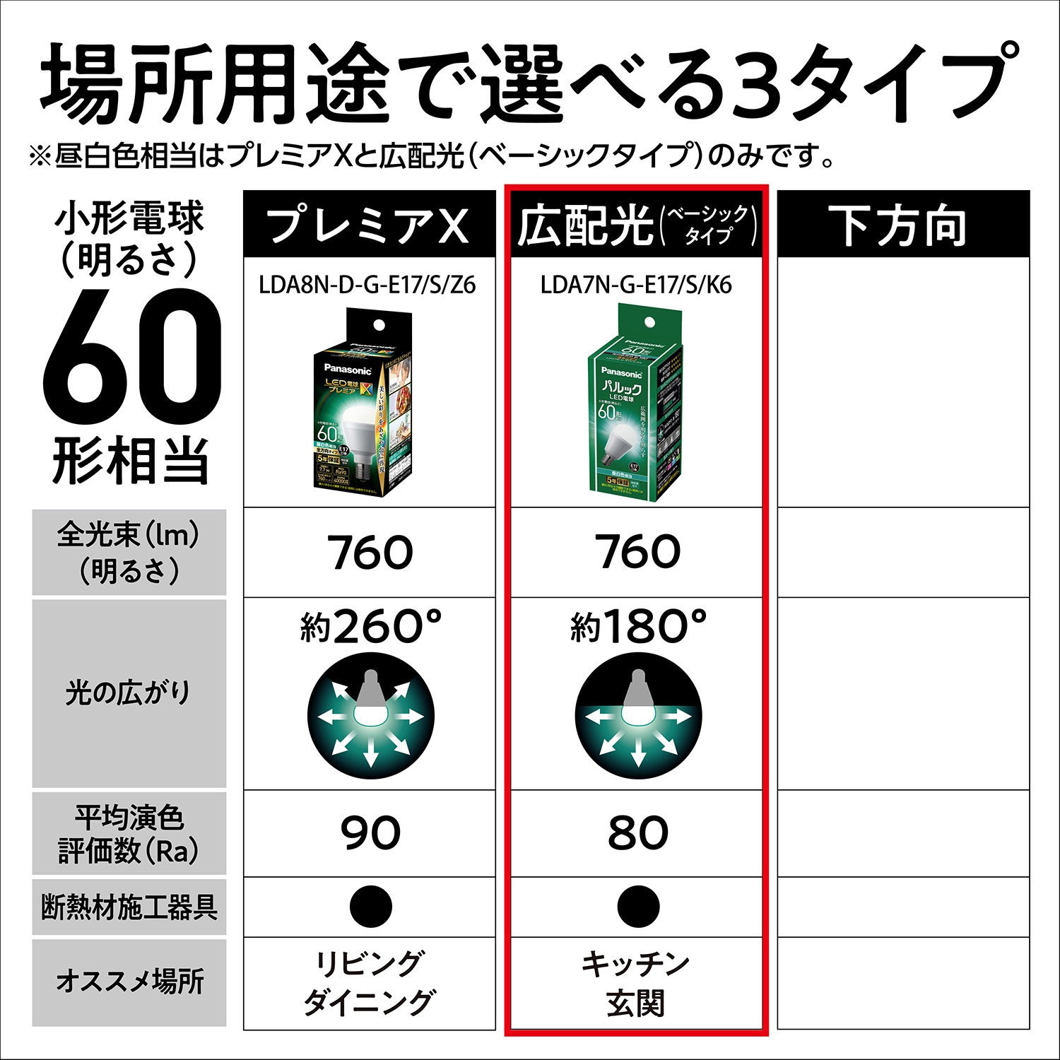LDA7NGE17SK6X LED電球 Panasonic(パナソニック) 昼白色相当 口金E17