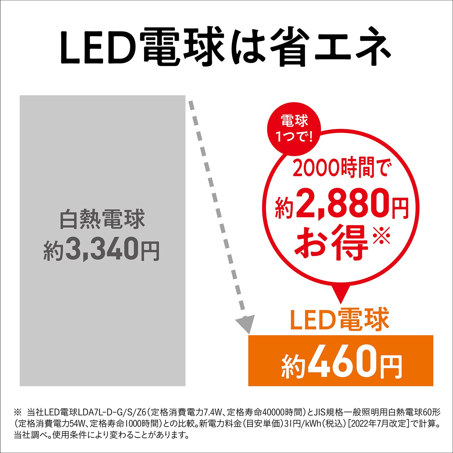 LDA4NDGSZ4F2T LED電球 プレミアX Panasonic(パナソニック) 口金E26