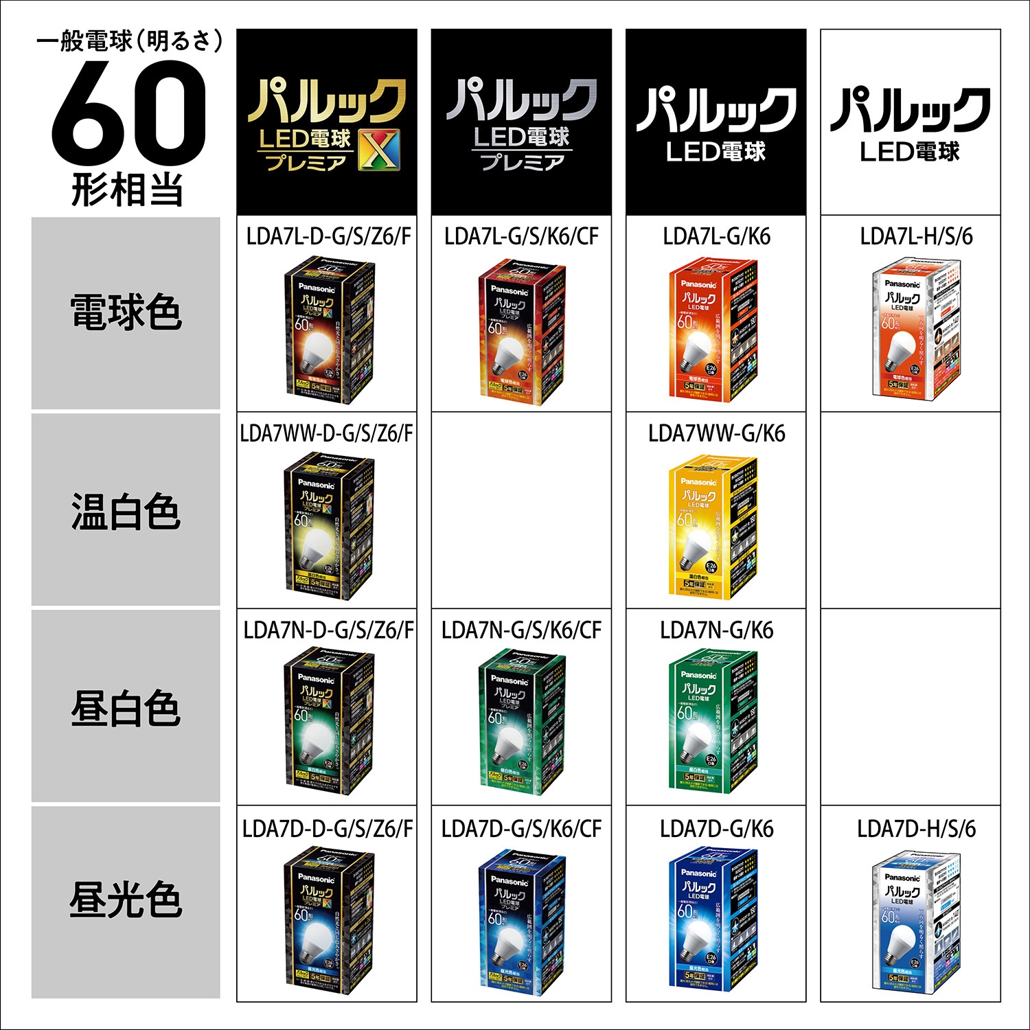 LDA7LDGSZ6F2T LED電球 プレミアX Panasonic(パナソニック) 口金E26