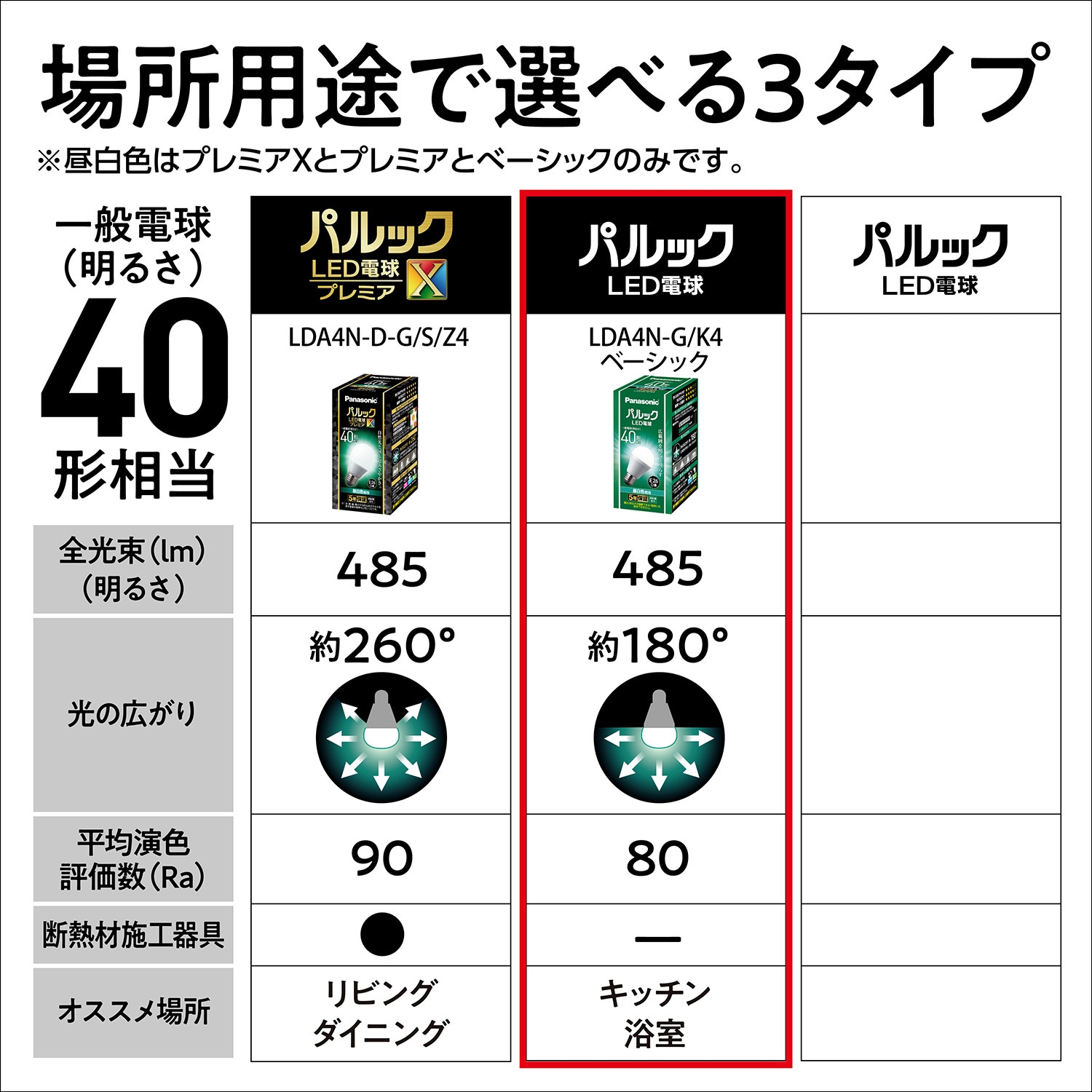 LDA4NGK42T LED電球 Panasonic(パナソニック) 昼白色相当 口金E26