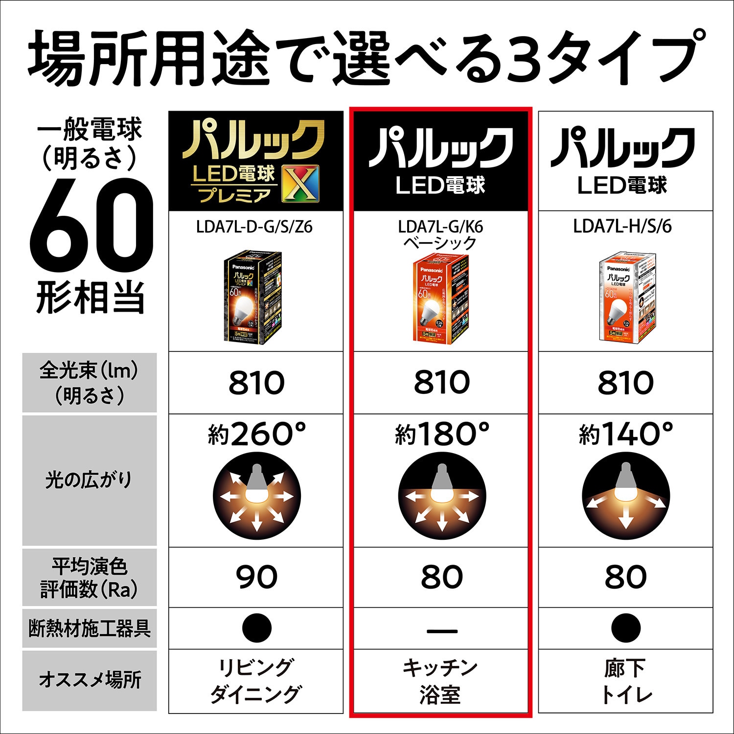 LDA7LGK62T LED電球 Panasonic(パナソニック) 電球色相当 口金 LDA7LGK62T LED電球 Panasonic(パナソニック) 電球色相当 口金