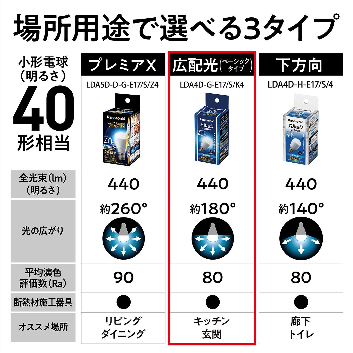 Panasonic LDT8DGST6 5点セット Panasonic パナソニック(Panasonic) LDT8DGST6 LED電球 T形