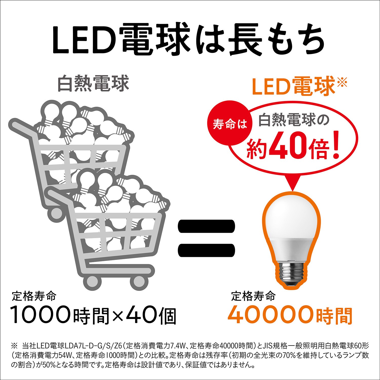 LDA7WWGE17SK62T LED電球 Panasonic(パナソニック) 温白色相当