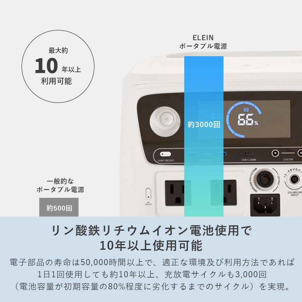 YPB-RS2400 ELEIN ポータブル電源 リン酸鉄リチウムイオン電池 YAMAZEN(山善) バッテリー容量1792Wh 定格出力2400W  質量22.9kg - 【通販モノタロウ】