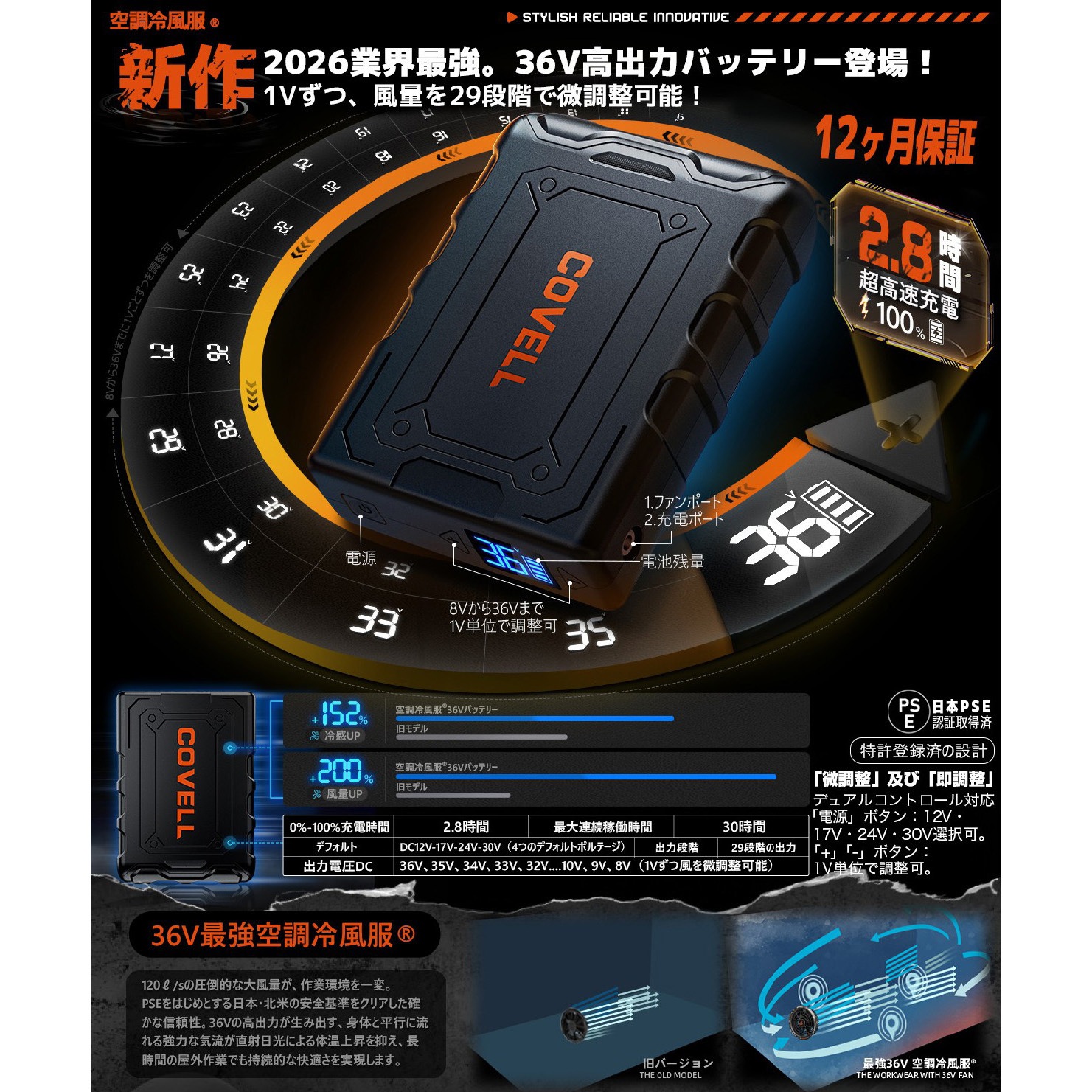 DXP002-HST-M+36v02-FSZ 阪神タイガース COVELLコラボ空調冷風服セット