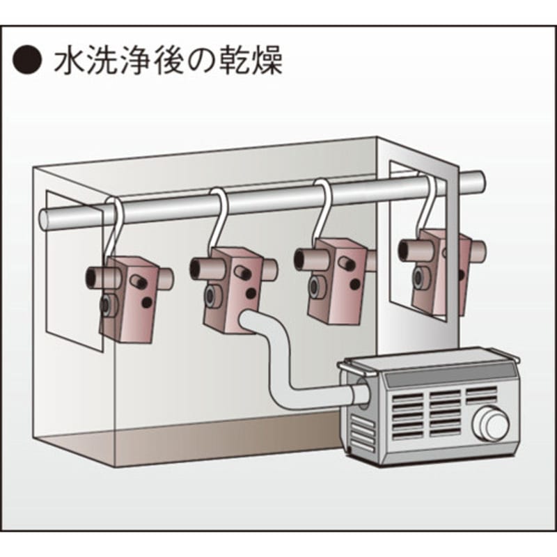 HAP2302H 熱風発生機(HAP2000Fシリーズ) 八光電機 幅508mm HAP2302H
