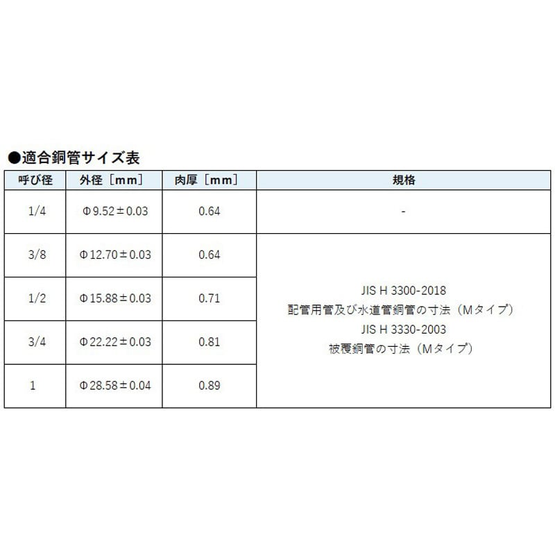 OS-288 水道用銅管継手 ソケット 黄銅製スリーブ 1個 オンダ