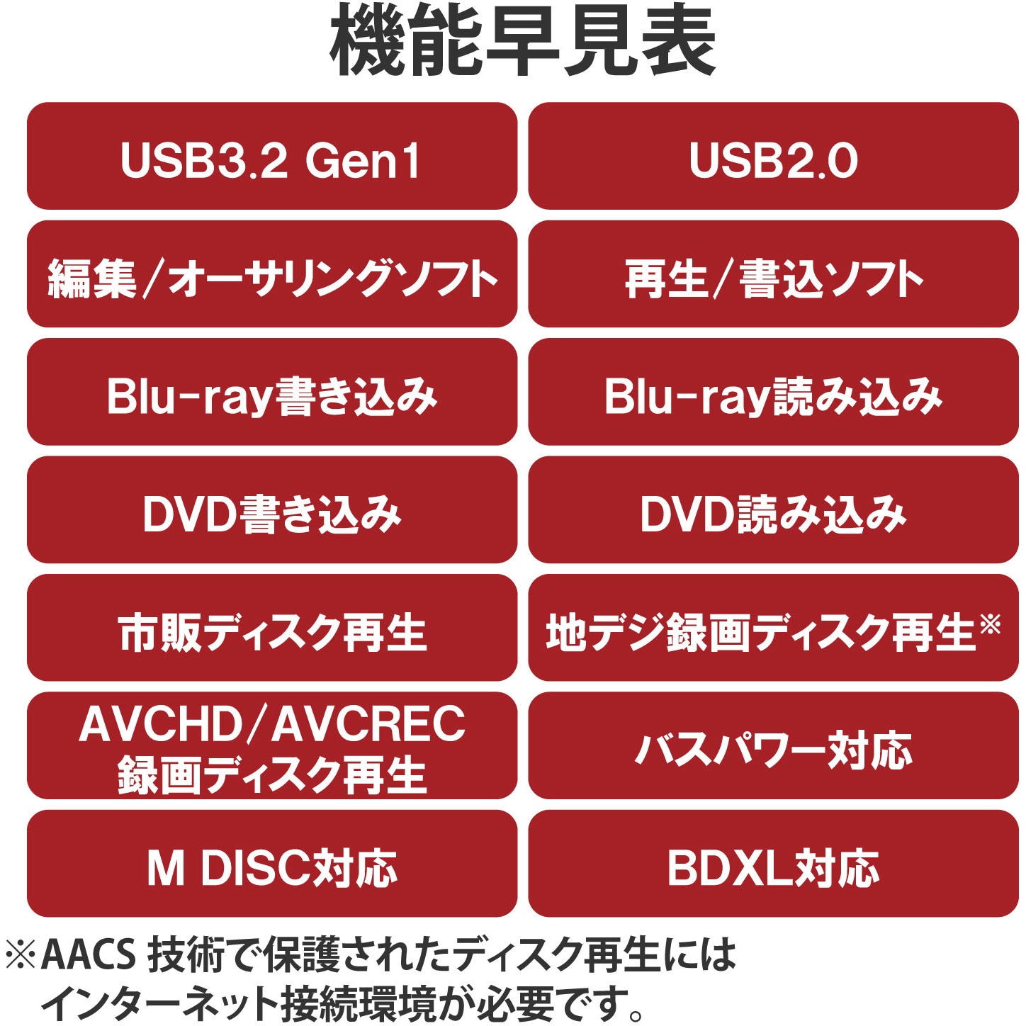 ブルーレイ ドライブ で ストア dvd 書き込み