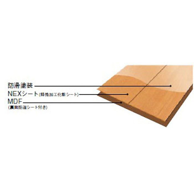 NW61S2-LT ネクシオ ウォークフィット6 1箱(6枚) ノダ 【通販モノタロウ】 NW61S2-LT ネクシオ ウォークフィット6 1箱(6枚) ノダ 【通販モノタロウ】